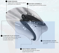 Hands palms hands splashes water palm frogs palm swimming training freestyle arm assisted swimming